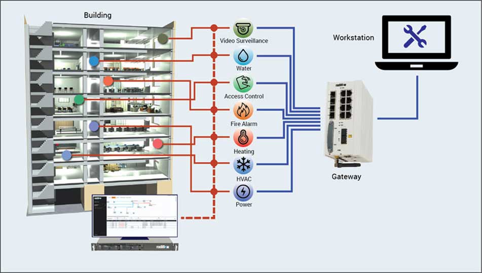 building-management-systems-red-e-services